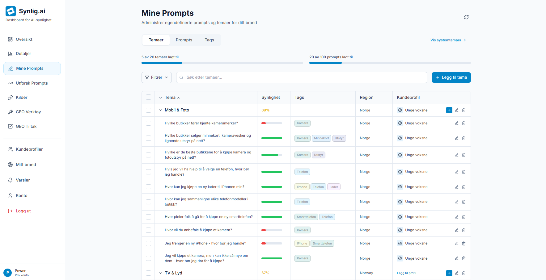 Synlig.ai Mine Prompts — Utforsk innsikten